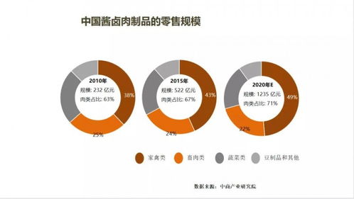 2021第五屆肉類加工與新產(chǎn)品開發(fā)技術(shù)研討會(huì)在鄭州召開 技術(shù)驅(qū)動(dòng)，開啟產(chǎn)業(yè)新未來